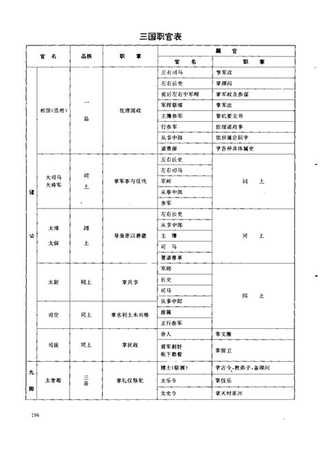 三國將軍階級|三國官職表－﹢三國˙歷史｜痞客